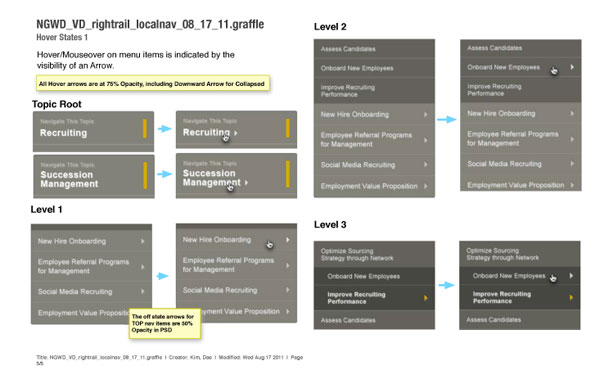 Development Document